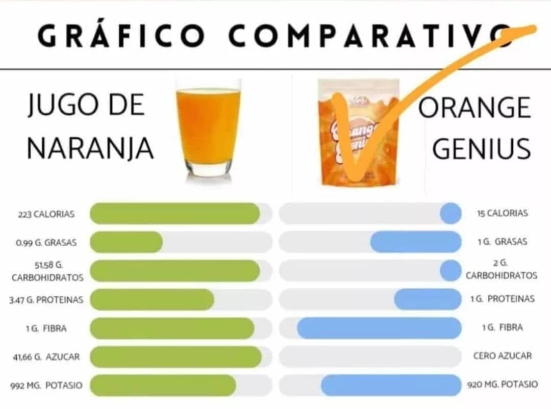 Vida Divina Orange Jenius