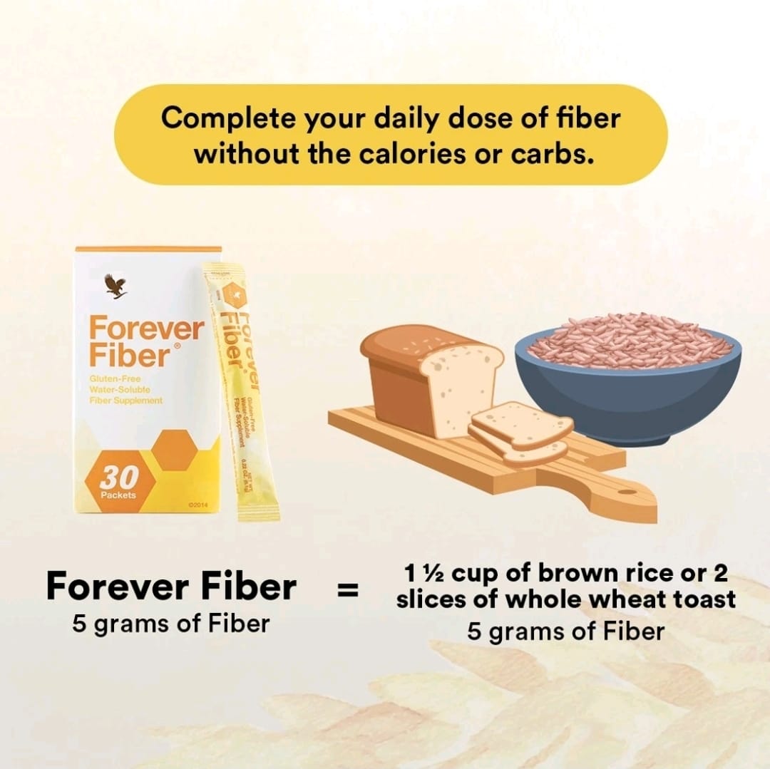 Forever Fiber®