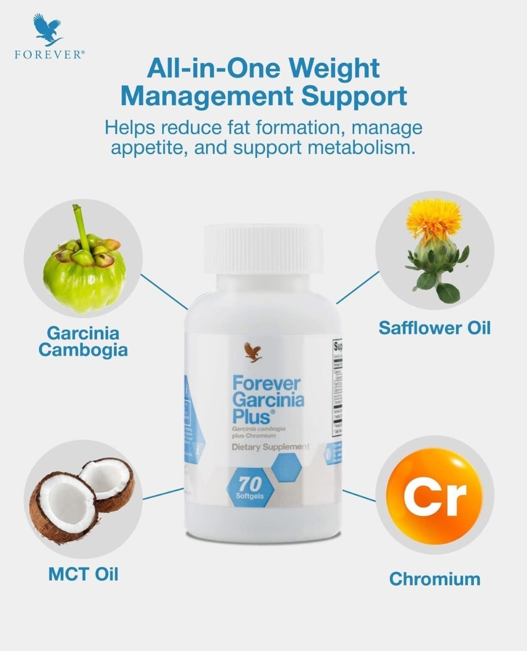 Forever Garcinia Plus®