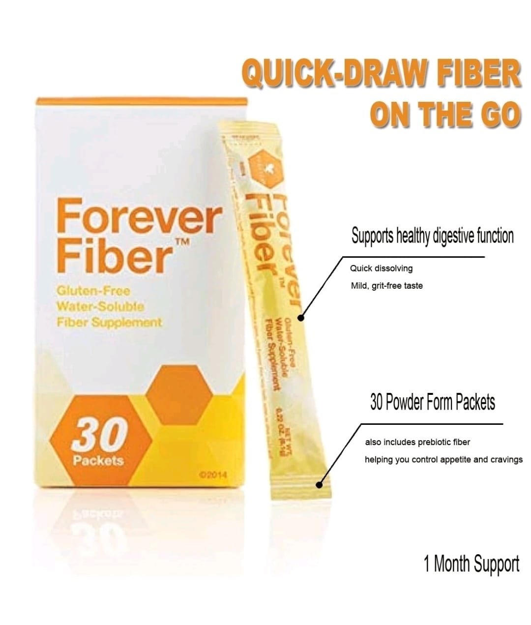 Forever Fiber®