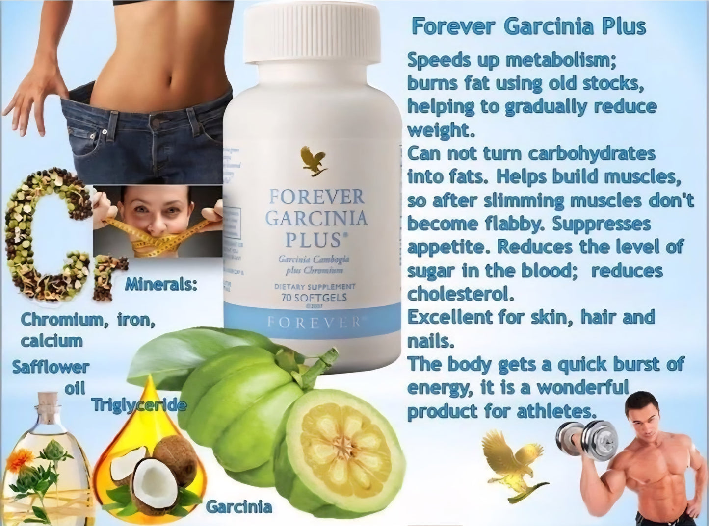 Forever Garcinia Plus®