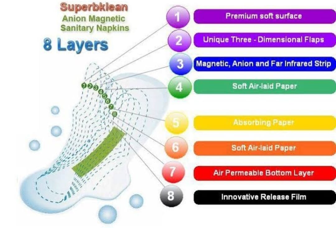 Longrich Sanitary Pad Magnetic Energy Sanitary Napkin Night Use Box